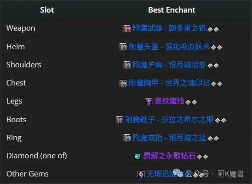 魔兽世界12.0奶德怎么玩