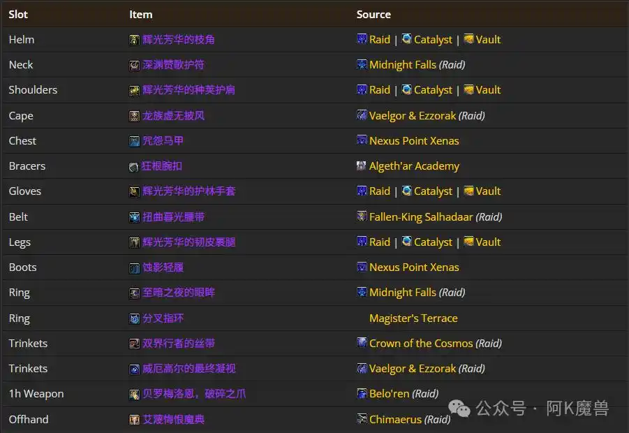 魔兽世界12.0奶德怎么玩