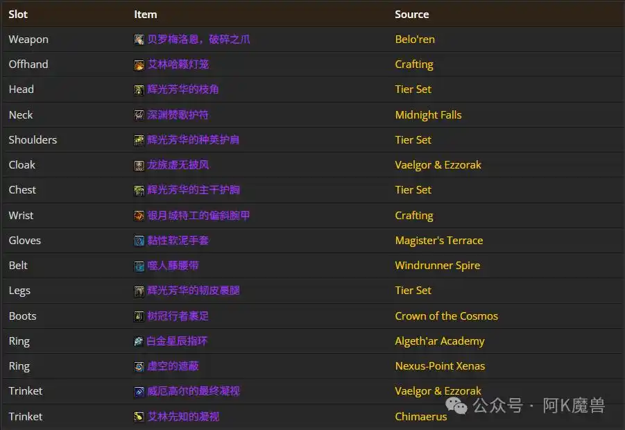 魔兽世界12.0鸟德怎么玩