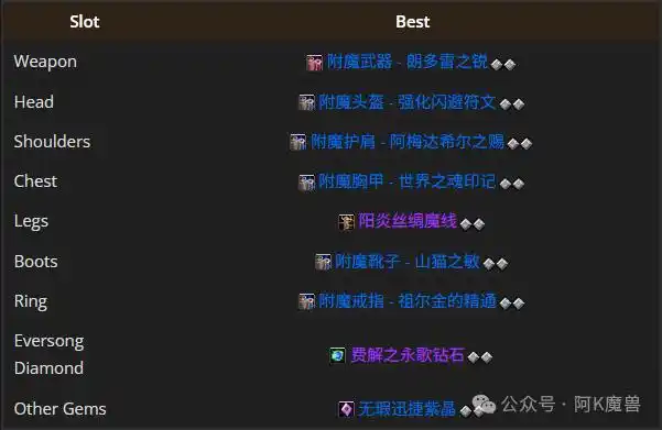 魔兽世界12.0鸟德怎么玩