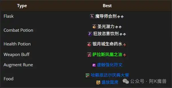 魔兽世界12.0鸟德怎么玩