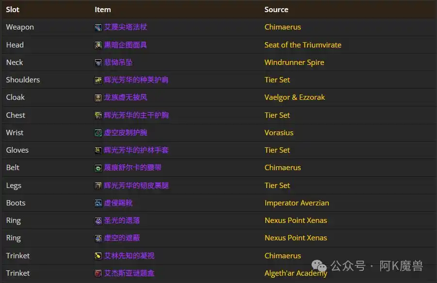 魔兽世界12.0熊T怎么玩