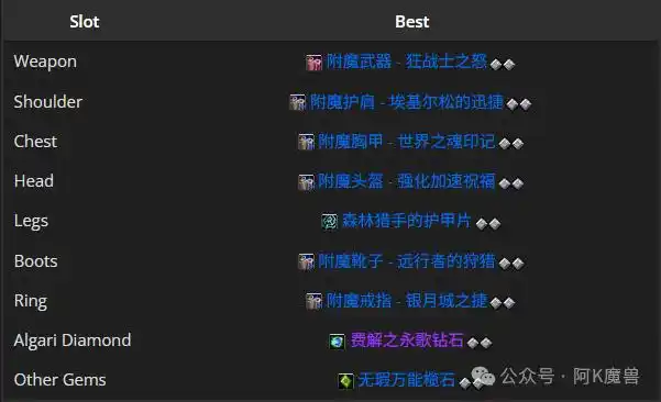 魔兽世界12.0熊T怎么玩