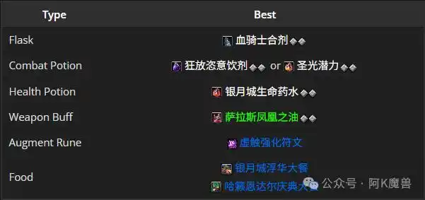 魔兽世界12.0熊T怎么玩