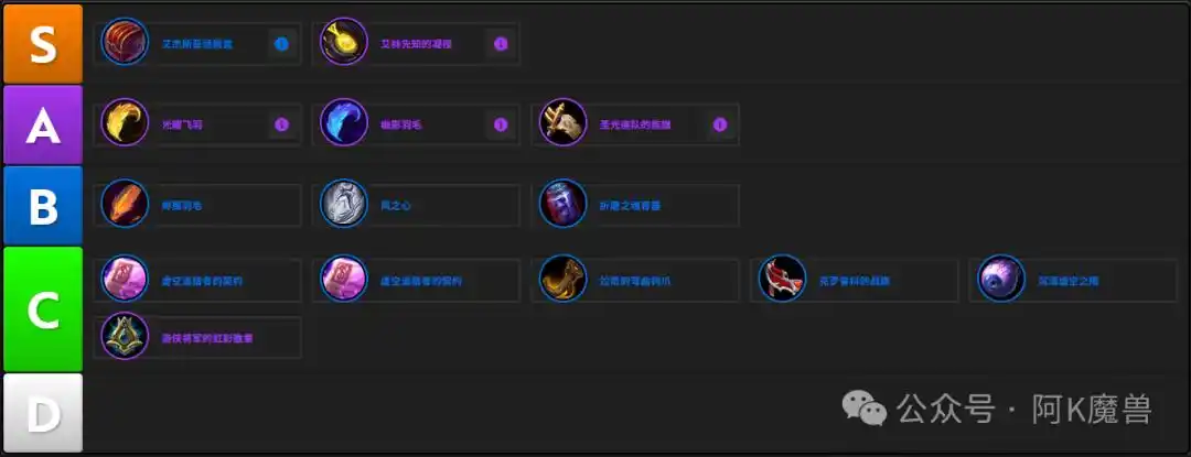 魔兽世界12.0猫德怎么玩