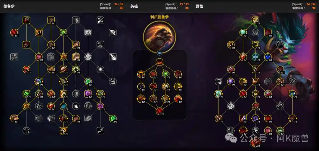 魔兽世界12.0猫德怎么玩