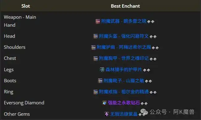 魔兽世界12.0猫德怎么玩