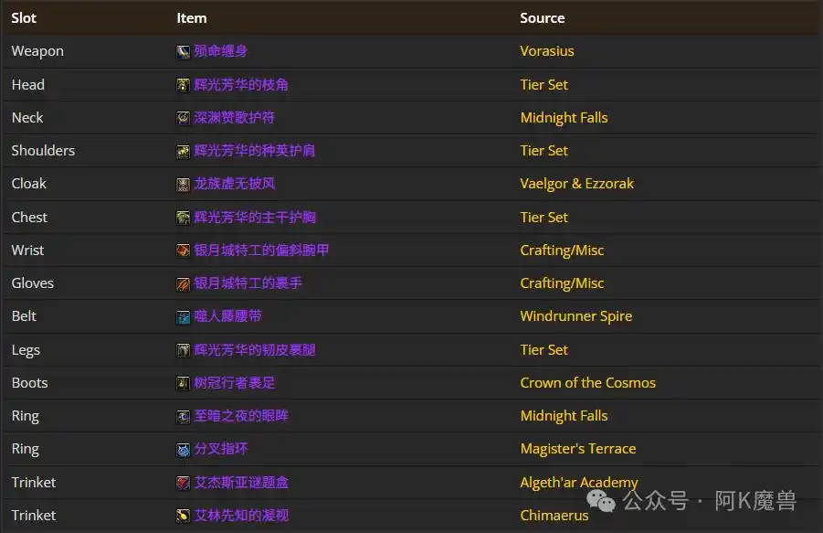 魔兽世界12.0猫德怎么玩