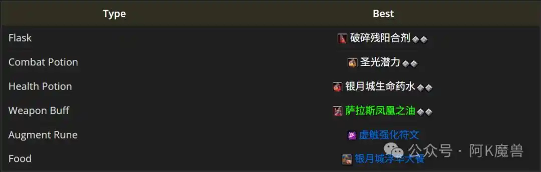 魔兽世界12.0奇袭贼怎么玩