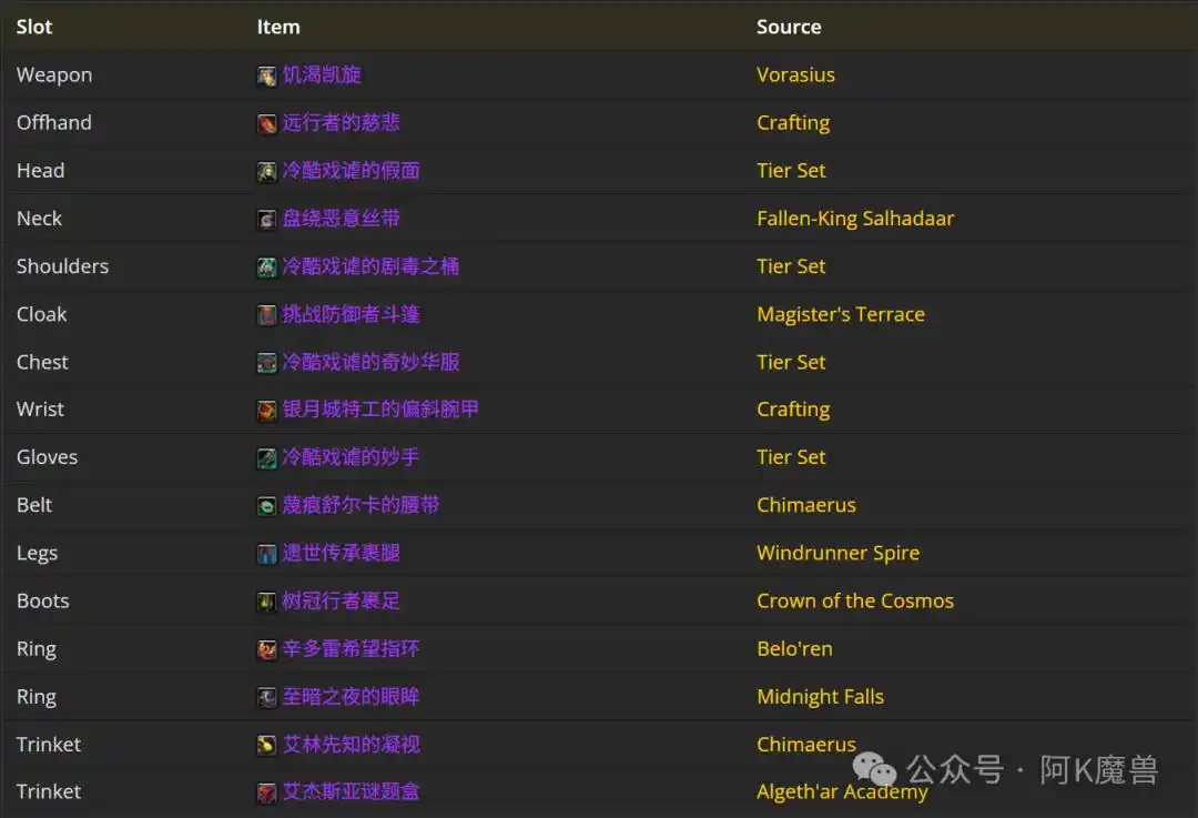 魔兽世界12.0奇袭贼怎么玩