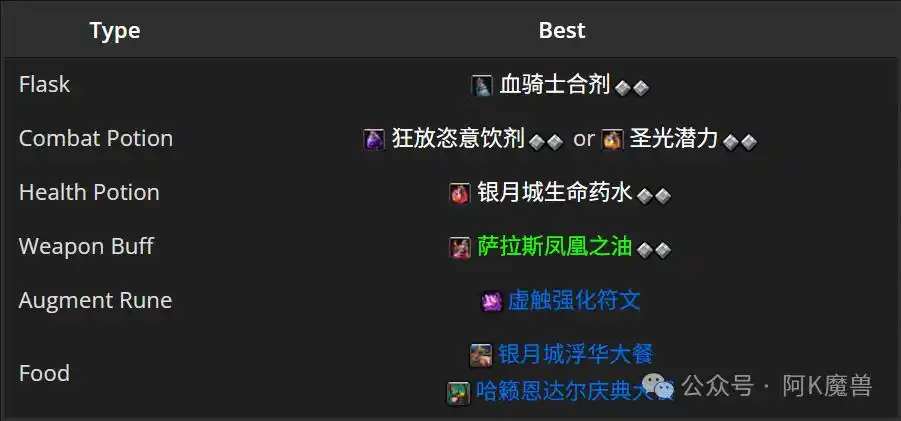 魔兽世界12.0防战怎么玩