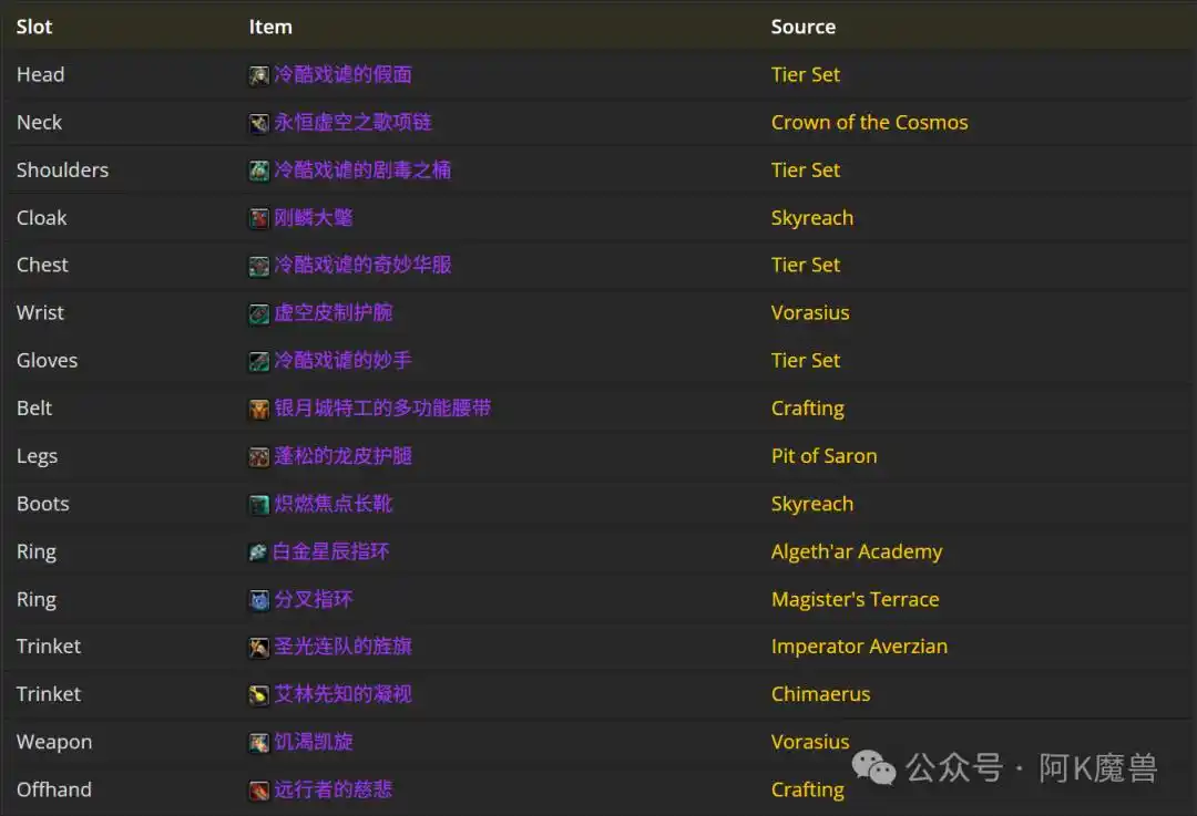 魔兽世界12.0敏锐贼怎么玩