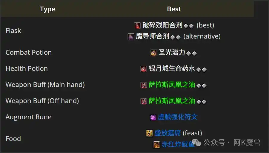 魔兽世界12.0敏锐贼怎么玩