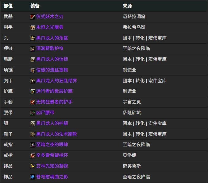 魔兽世界12.0增辉龙BIS装备搭配推荐