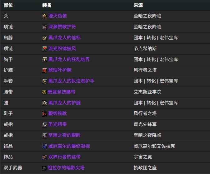 魔兽世界12.0恩护龙BIS装备搭配推荐