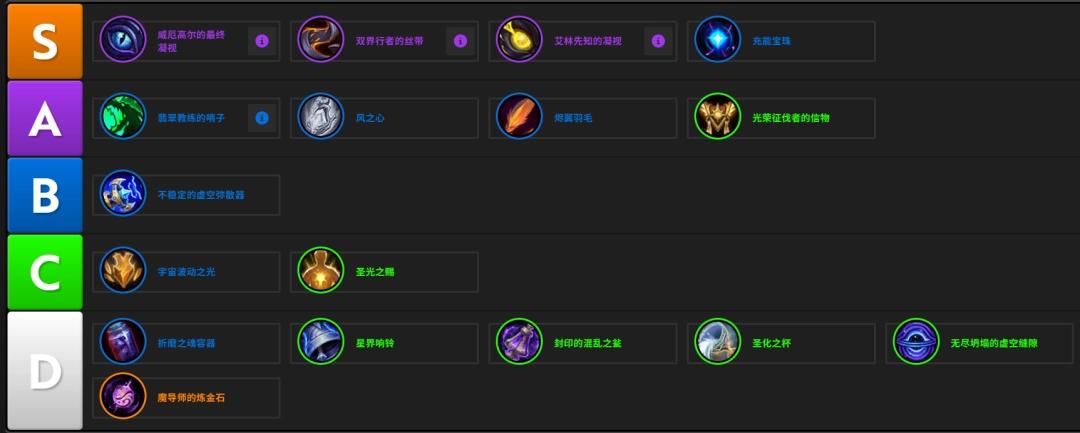 魔兽世界12.0恩护龙饰品推荐