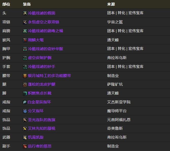 魔兽世界12.0敏锐贼BIS装备搭配推荐