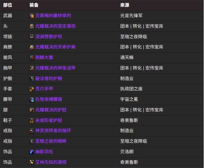 魔兽世界12.0惩戒骑BIS装备搭配推荐