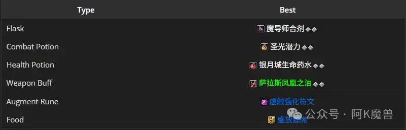 魔兽世界12.0暗牧怎么玩