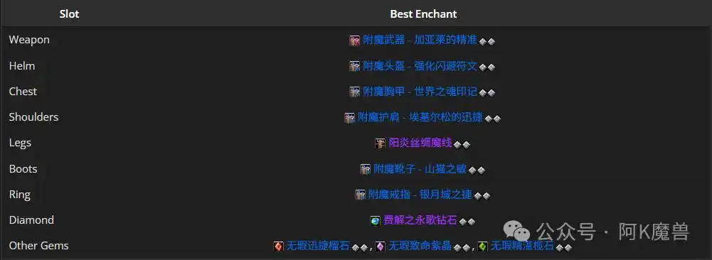 魔兽世界12.0暗牧怎么玩