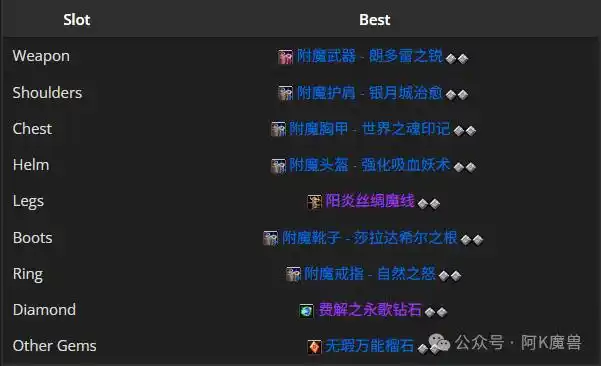 魔兽世界12.0神牧怎么玩