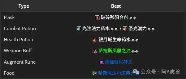 魔兽世界12.0神牧怎么玩