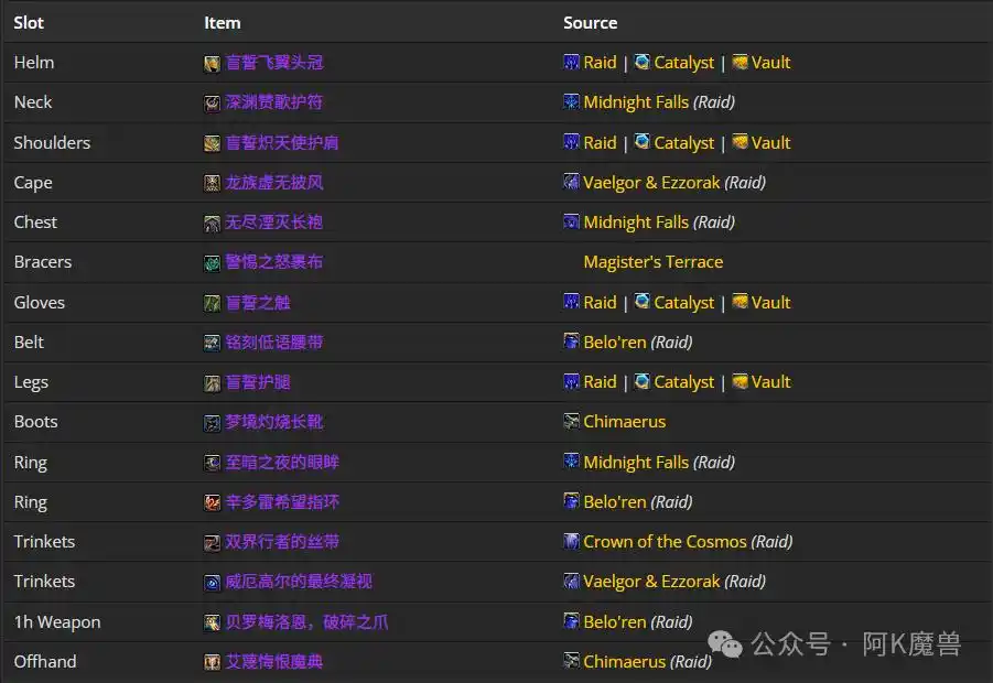 魔兽世界12.0神牧怎么玩