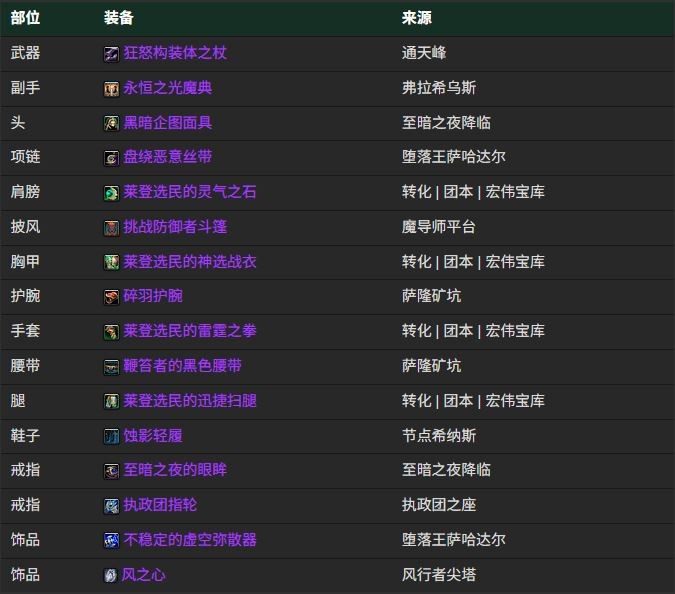 魔兽世界12.0织雾武僧BIS装备搭配推荐