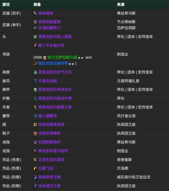 魔兽世界12.0酒仙武僧BIS装备搭配推荐