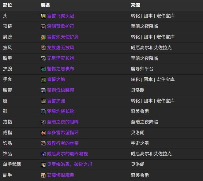 魔兽世界12.0神牧BIS装备搭配推荐