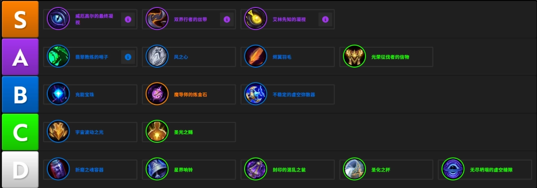 魔兽世界12.0戒律牧饰品推荐