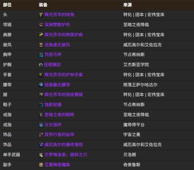 魔兽世界12.0奶德BIS装备搭配推荐