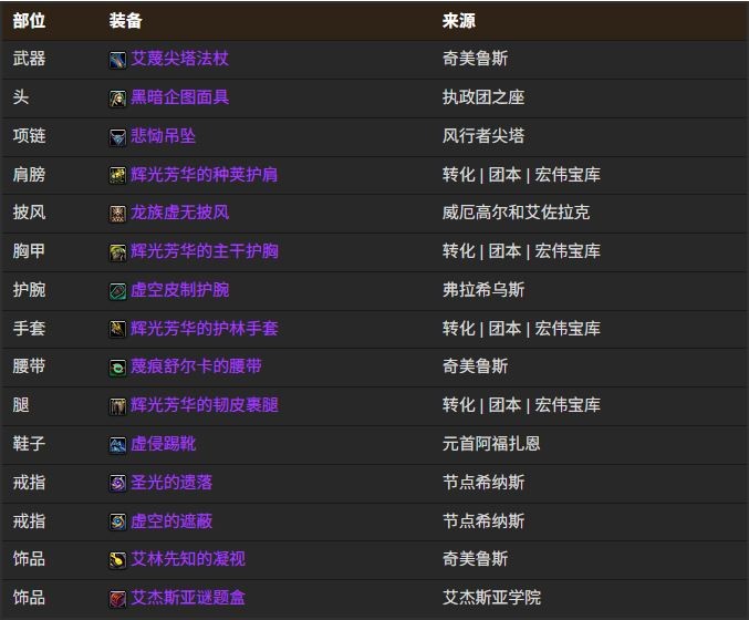 魔兽世界12.0熊德BIS装备搭配推荐