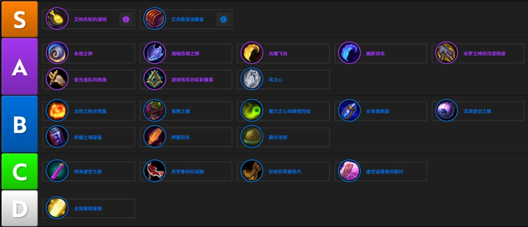 魔兽世界12.0熊德饰品推荐