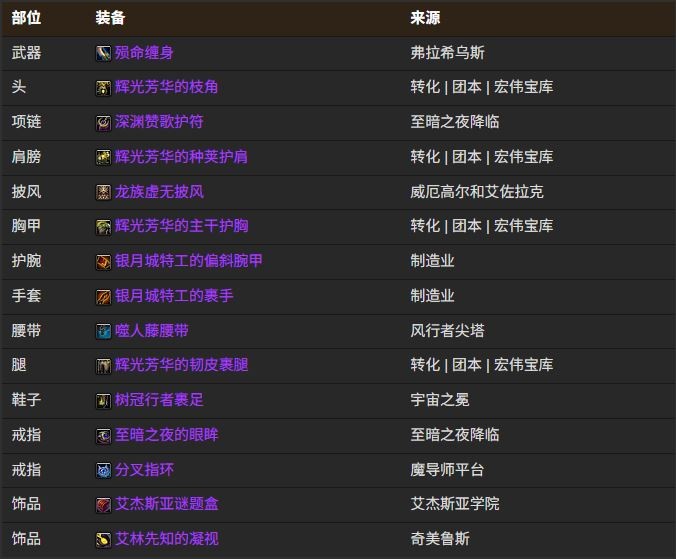 魔兽世界12.0野德BIS装备搭配推荐