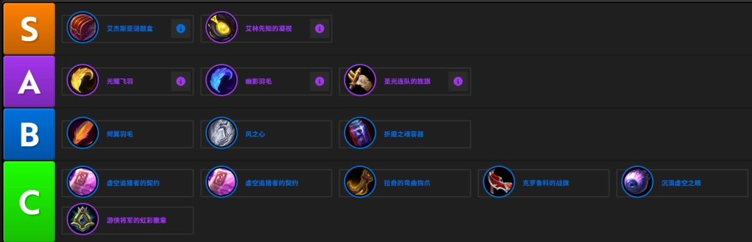 魔兽世界12.0野德饰品推荐