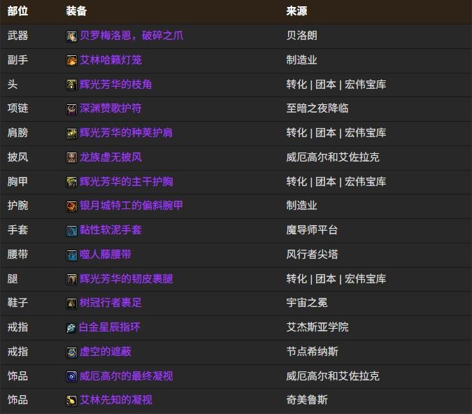 魔兽世界12.0平衡德BIS装备搭配推荐