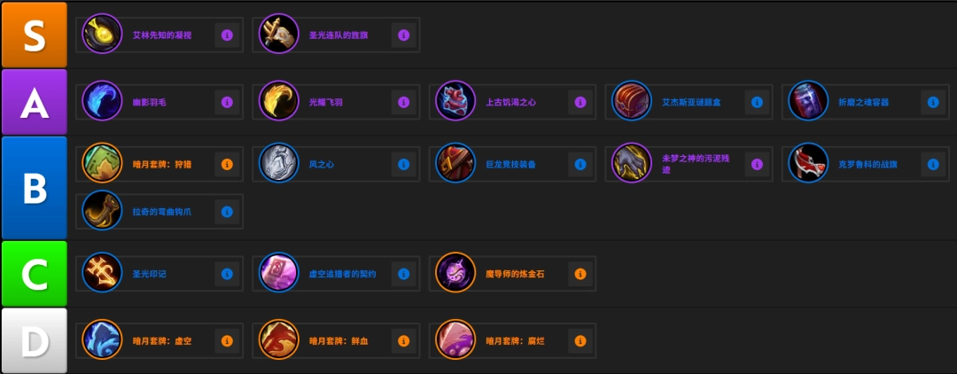 魔兽世界12.0邪dk饰品推荐