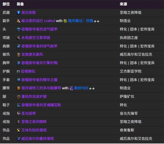 魔兽世界12.0噬灭dhBIS装备搭配推荐