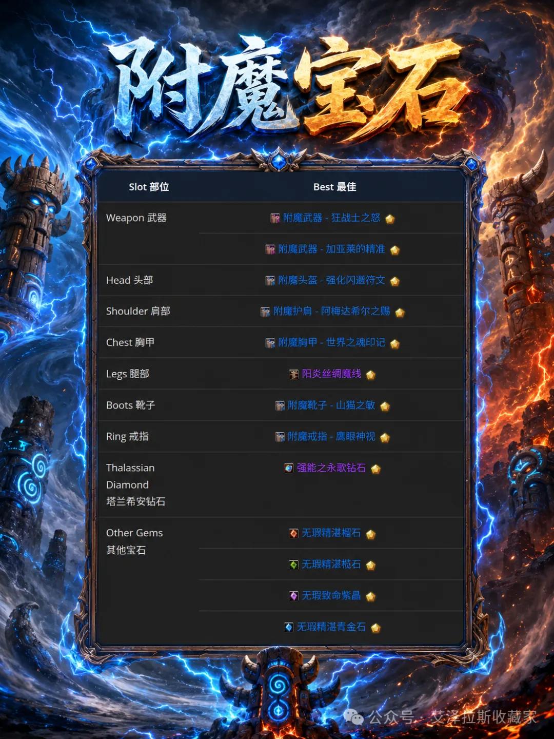 魔兽世界12.1元素萨玩法攻略