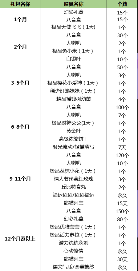 《QQ炫舞》9月紫钻礼包更新，领取专属礼品