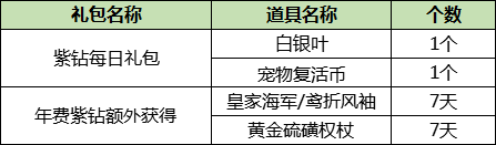 《QQ炫舞》9月紫钻礼包更新，领取专属礼品