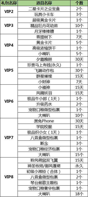 《QQ炫舞》9月紫钻礼包更新，领取专属礼品