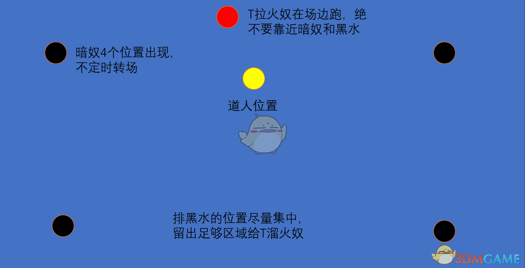 《古剑奇谭ol》玄九玉府通关流程攻略