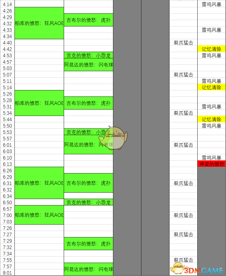 《魔兽世界》8.1H达萨罗之战BOSS攻略