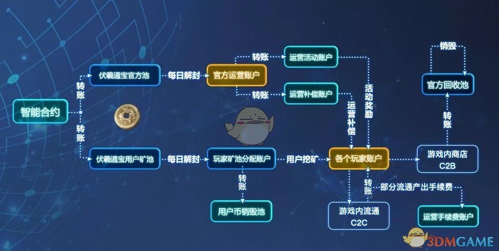 《逆水寒》区块链浏览器功能分析