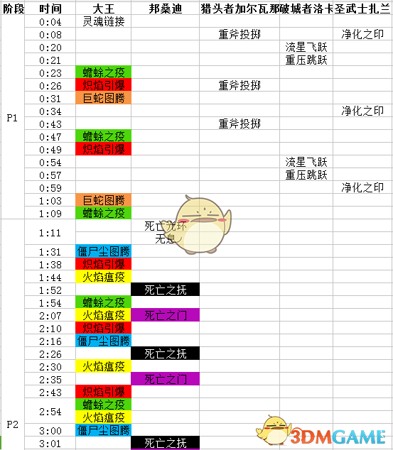 《魔兽世界》H达萨罗之战拉斯塔哈大王攻略