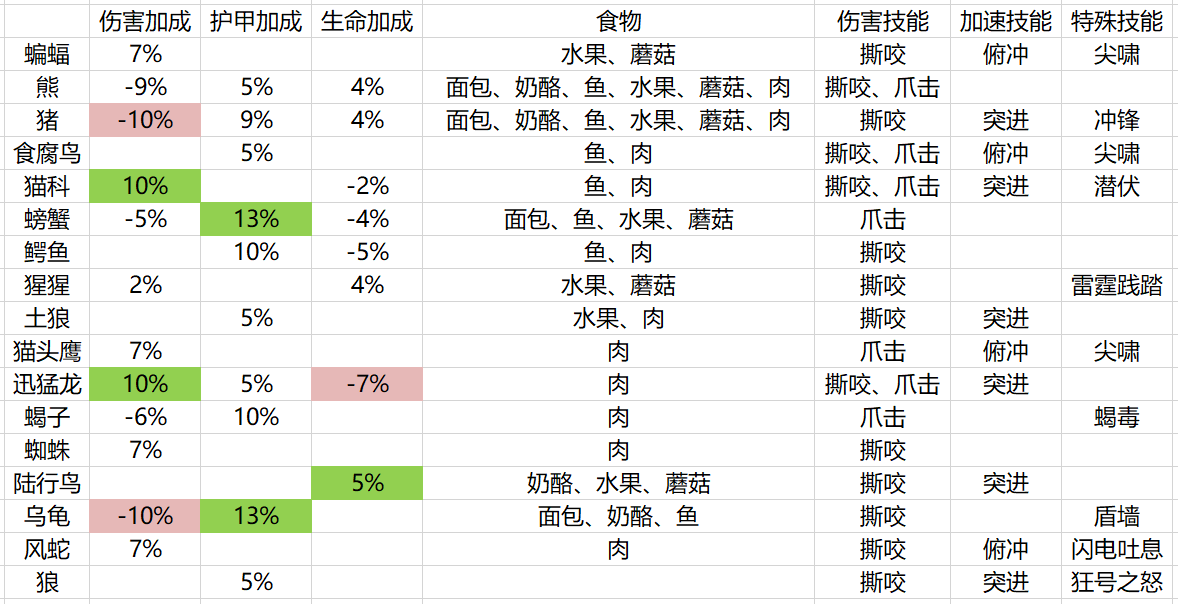 《魔兽世界》60级小知识汇总