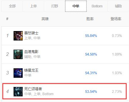 《LOL》8.22版本叱咤三路死歌玩法攻略