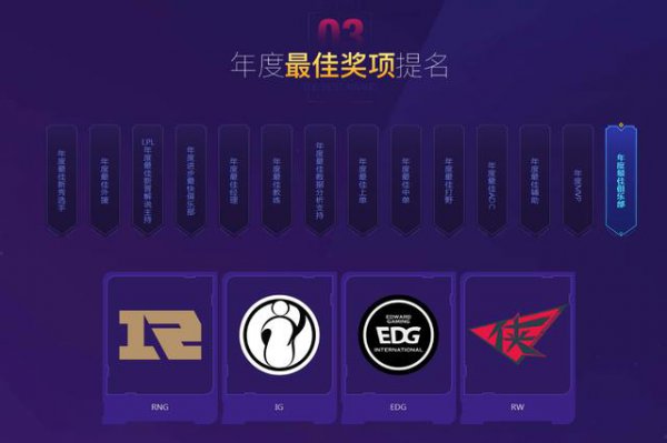 《LOL》2018年度最受欢迎选手投票地址